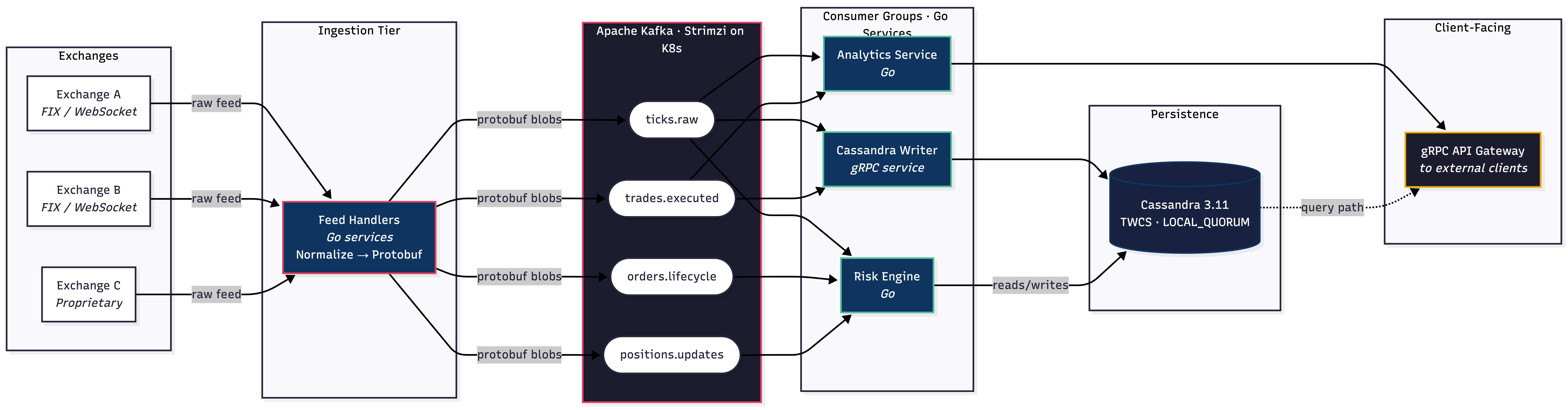 EMQTT Cluster Routing