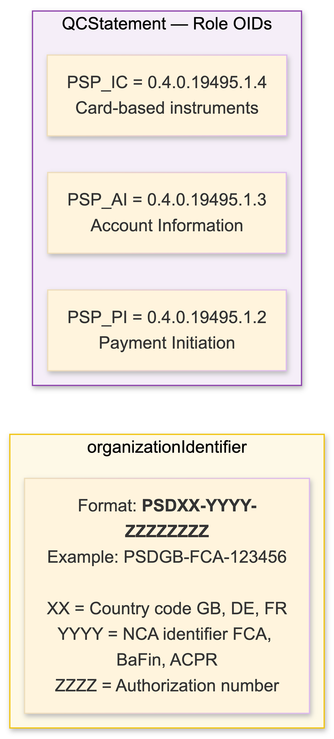 PSD2