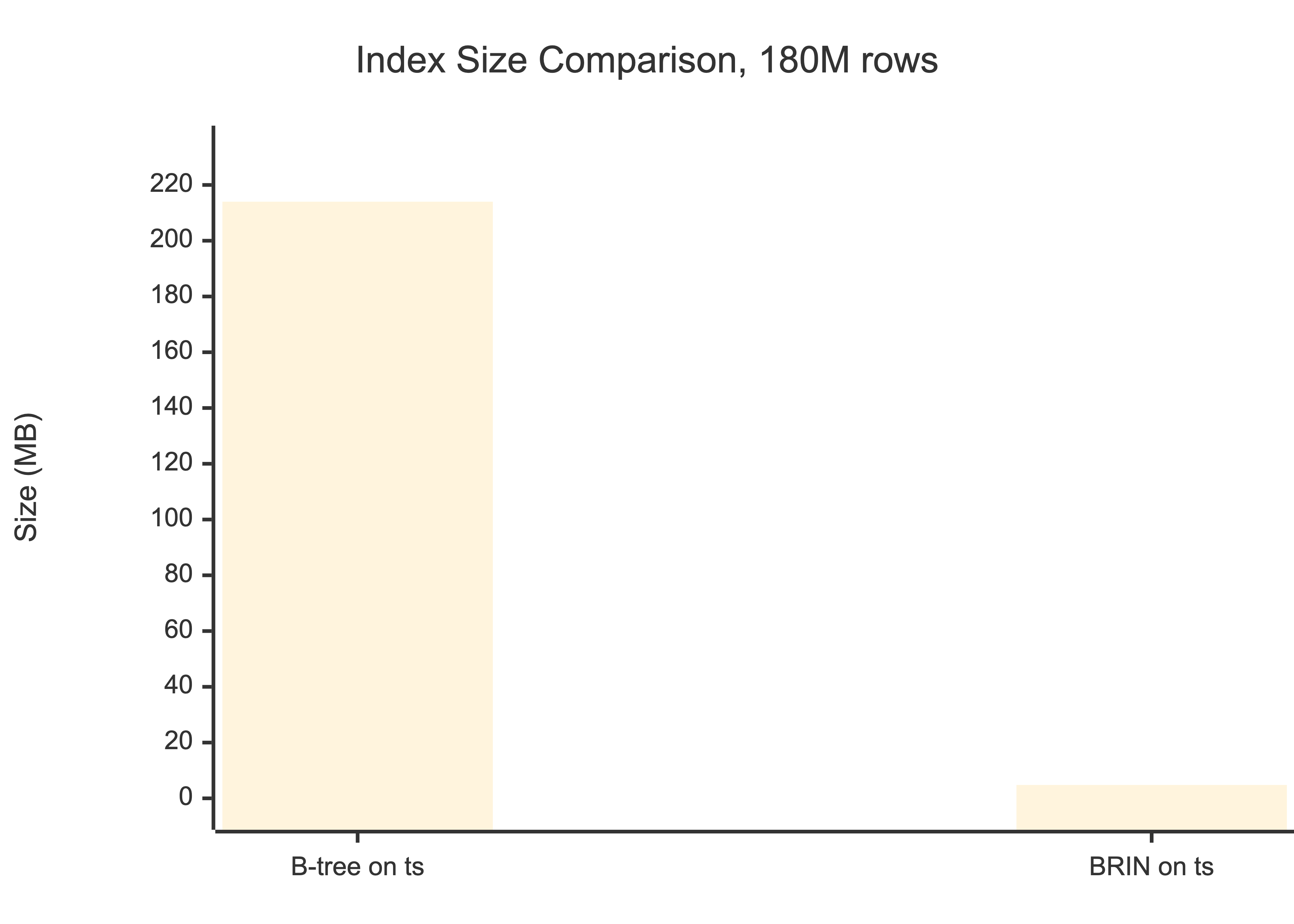Index size chart