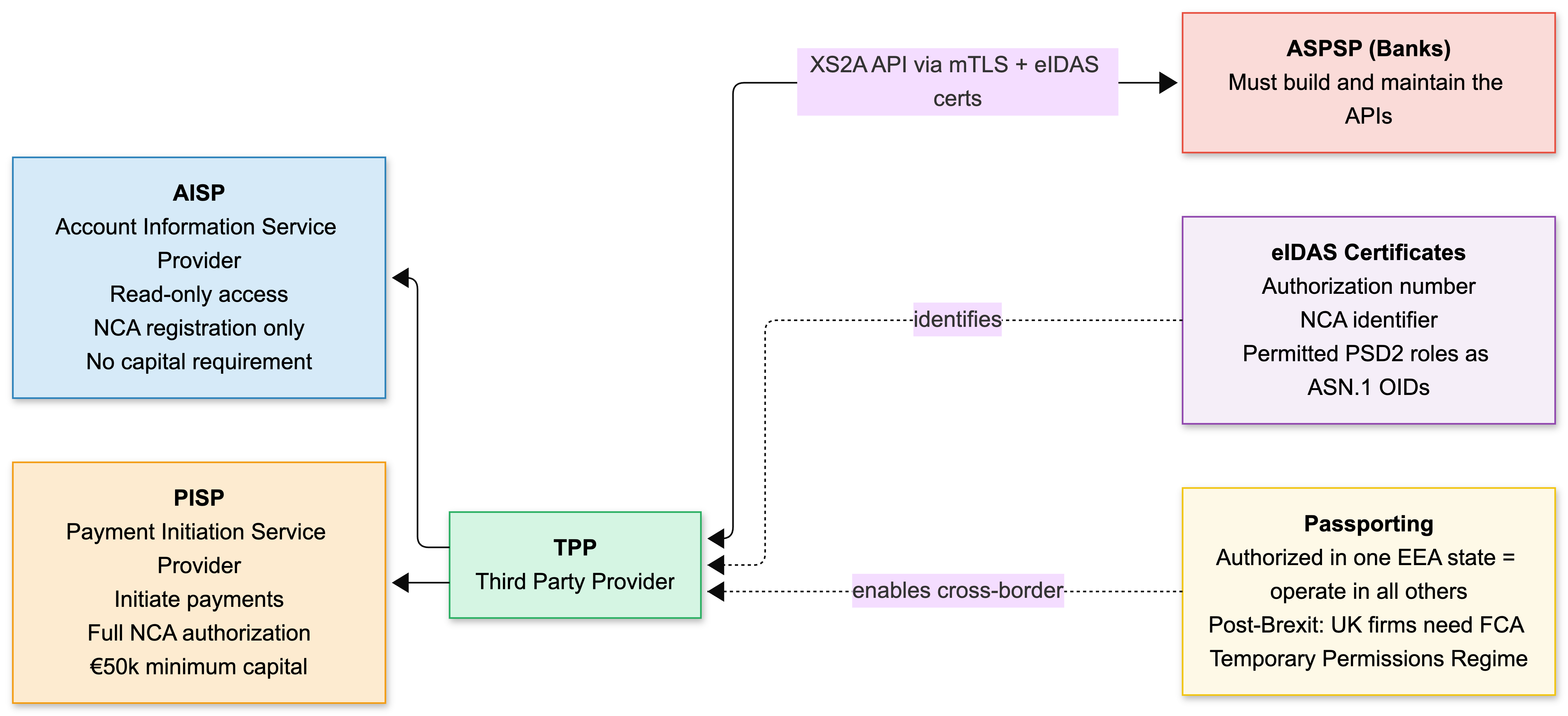 Entity Taxonomy