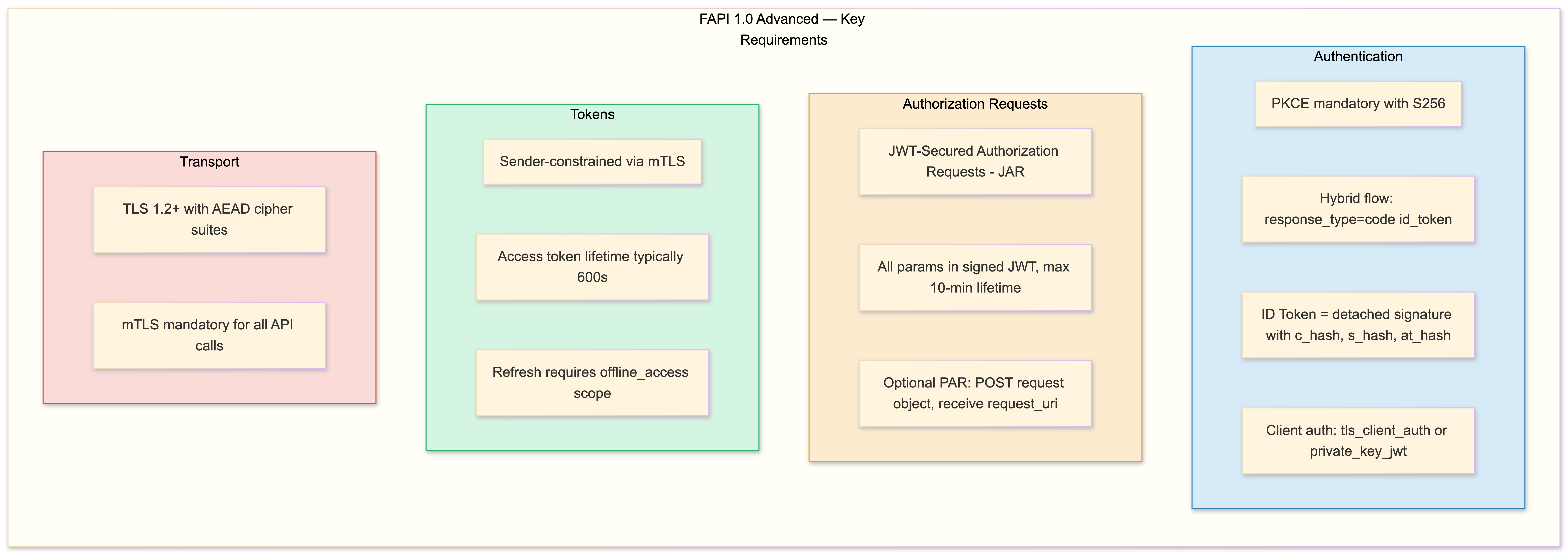 FAPI