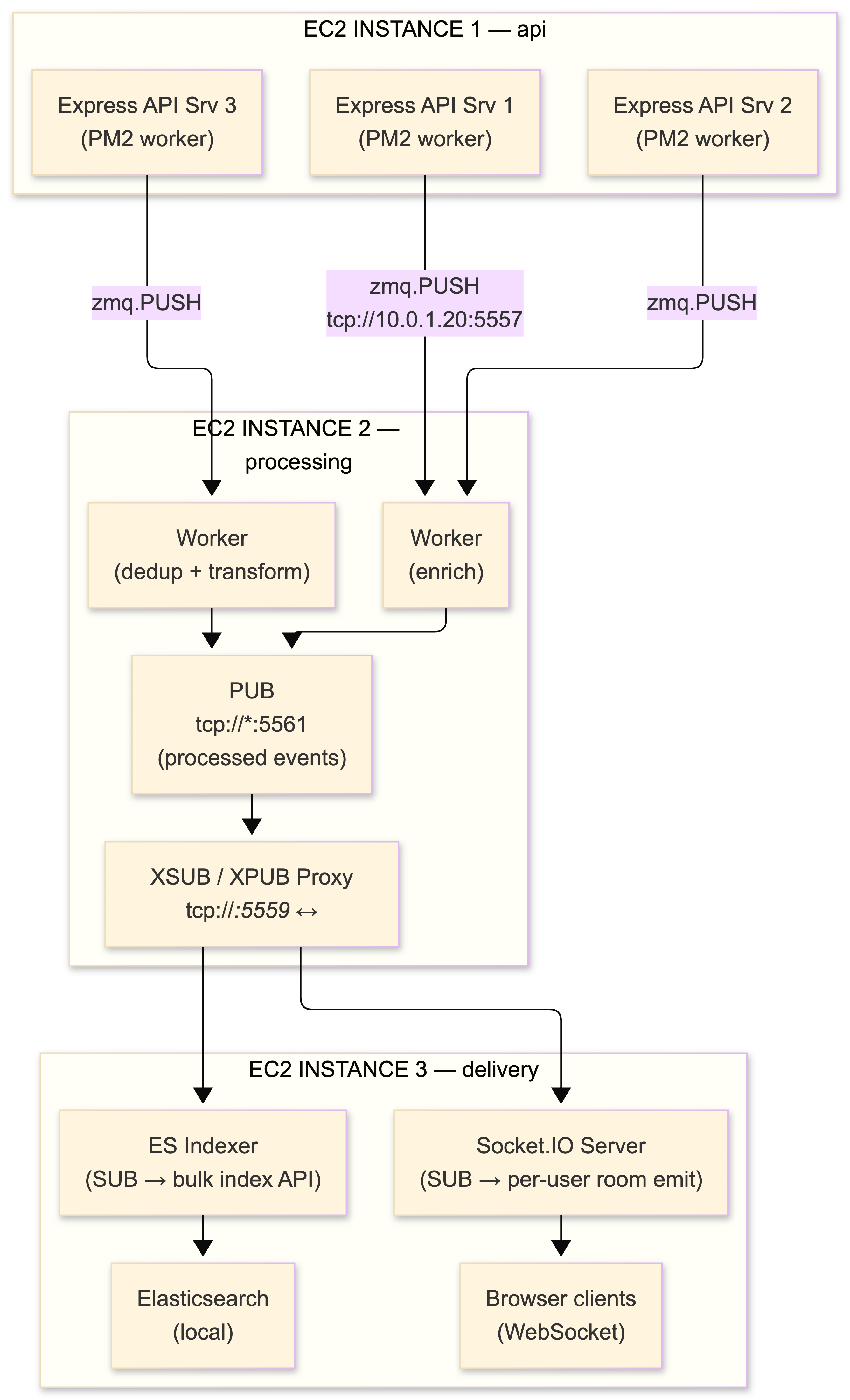 Architecture Diagram