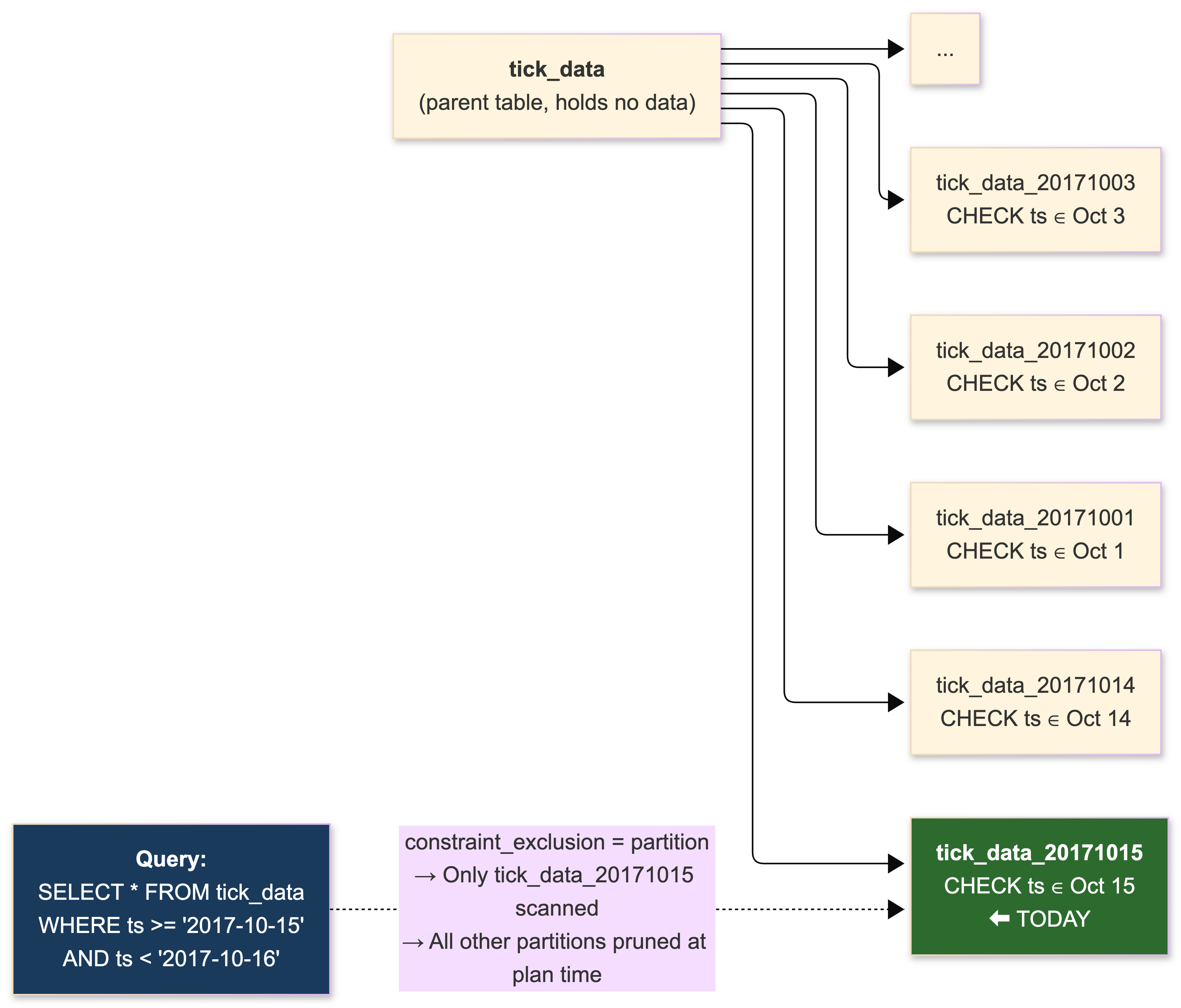 Tick data index chart